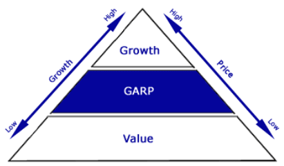 GARP Strategie