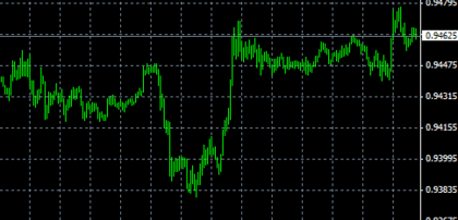 Forex Koeffizient 4