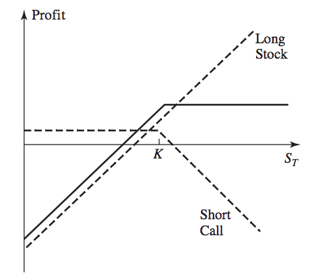 long stock