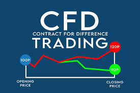 CFDs auf Forex handeln: Schritt-für-Schritt Anleitung