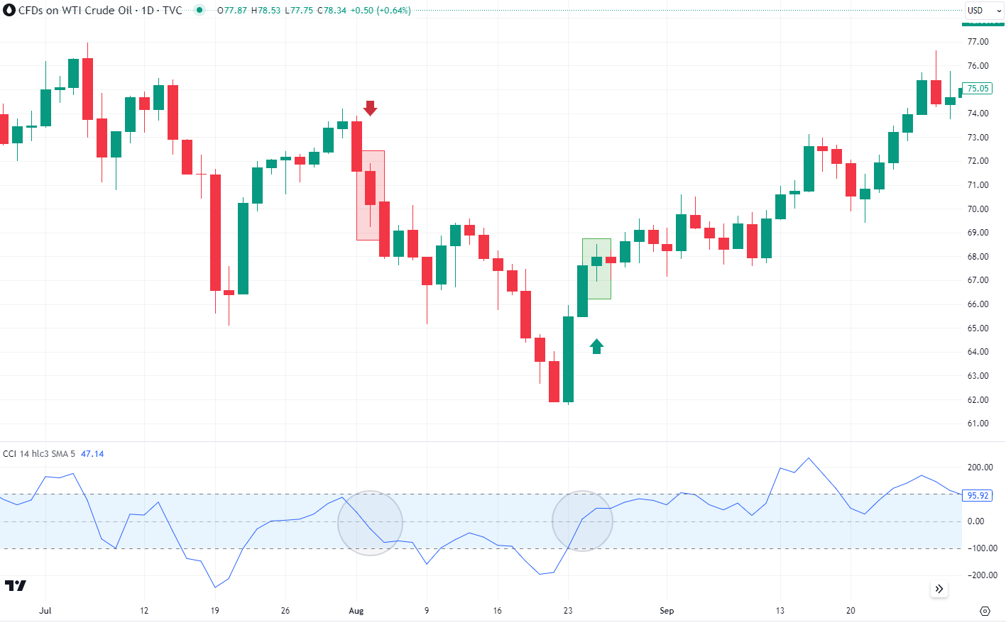 Crude-Oil-Chart?
