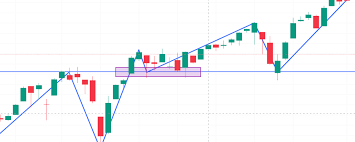 Throwback im Trading: Definition, Unterschiede und Strategien