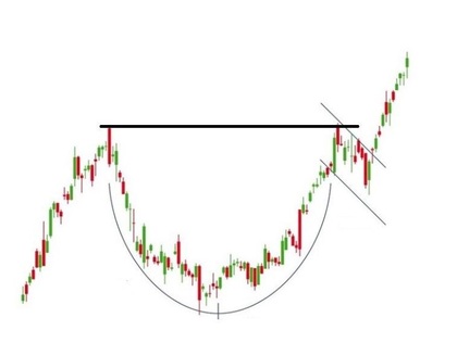 Tasse Chart
