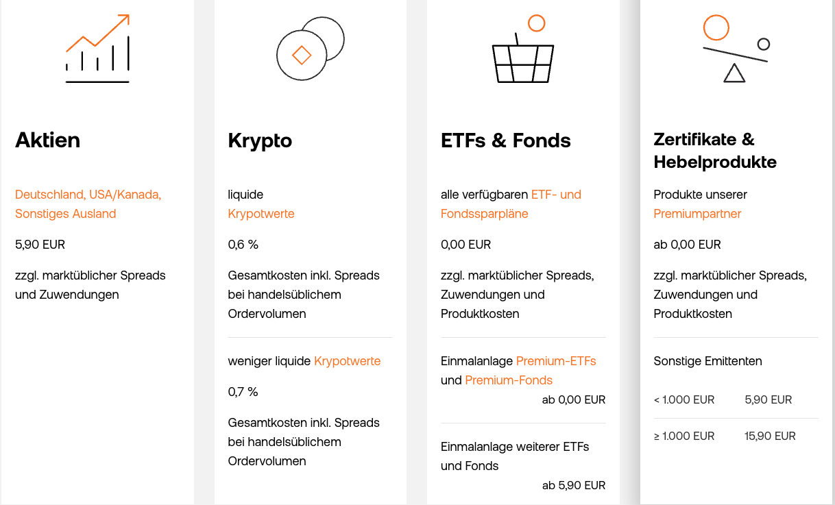 Preise bei Flatex
