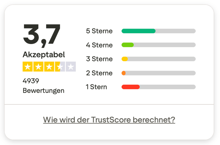 Trustpilot Bewertungen Interactive Brokers