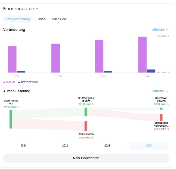 Trading 212 Aktie analysieren auf der Plattform von Trading 212