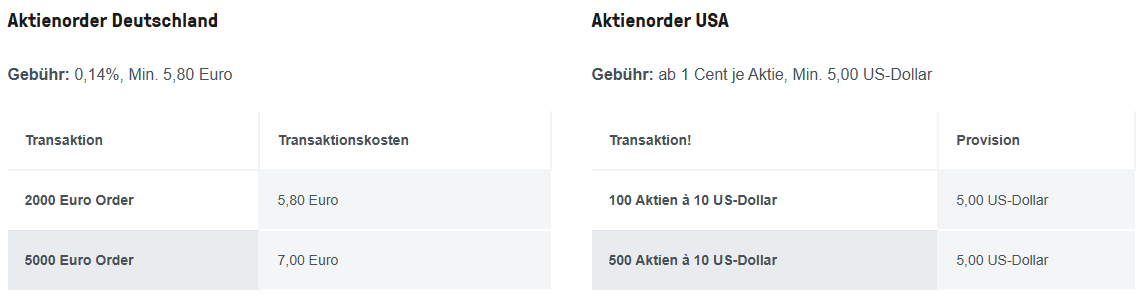 Aktien Brokers Lynx
