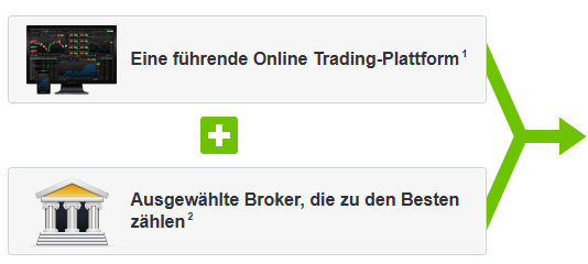 Multi-Broker Trading-Plattform von ProRealTime.