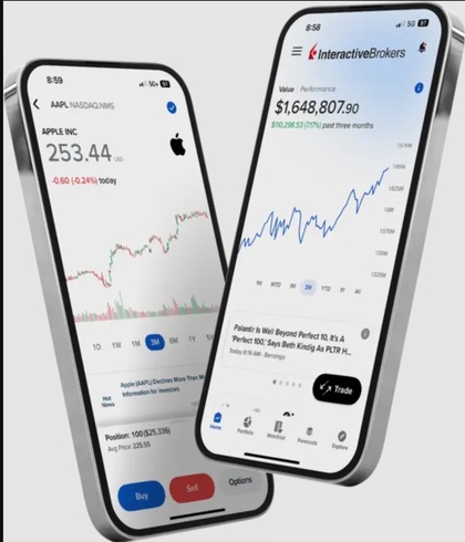 GlobalTrader App Interactive Brokers