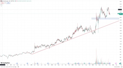 grafische darstellung: bae systems 