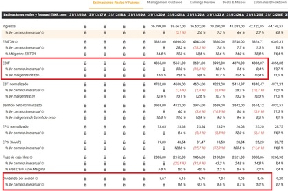 finanzielle ergebnisse northrop grumman 