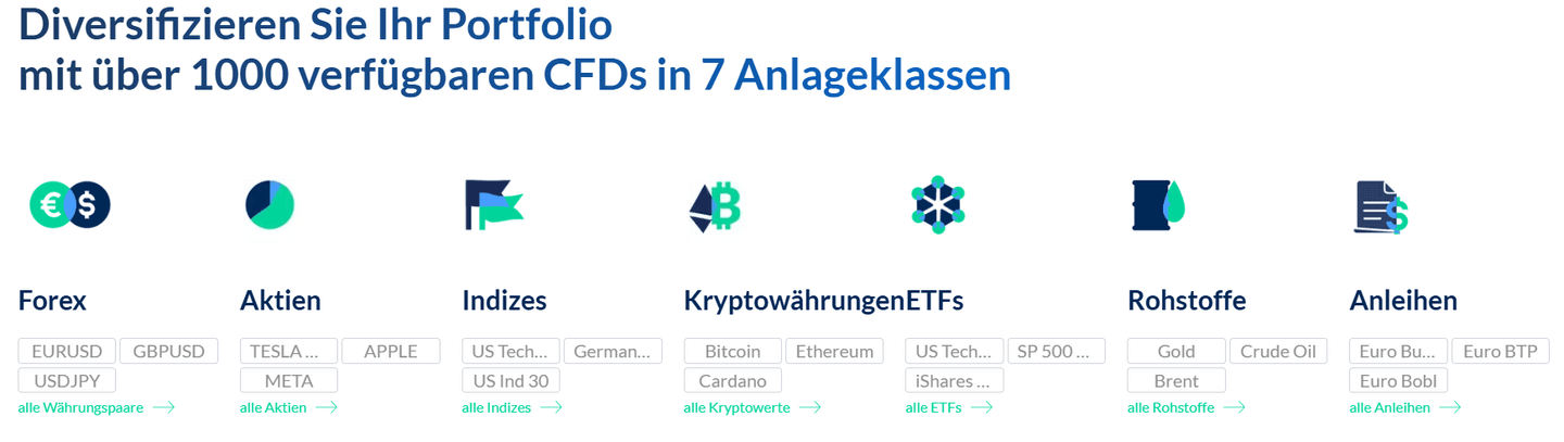 Anlageuniversum ActivTrades