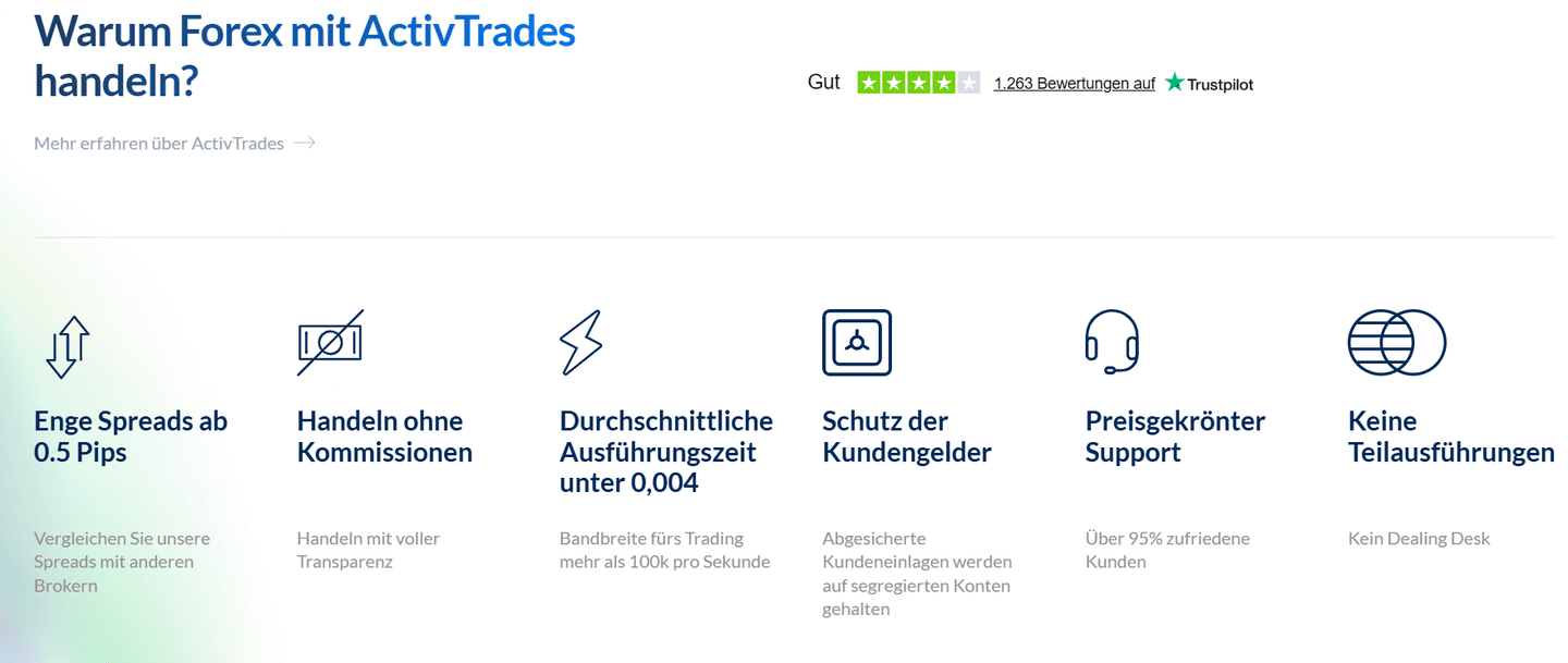 ActivTrades Forex handeln