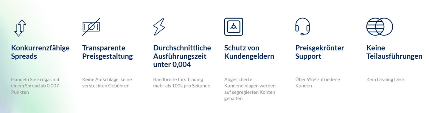 ActivTrades Rohstoffe handeln