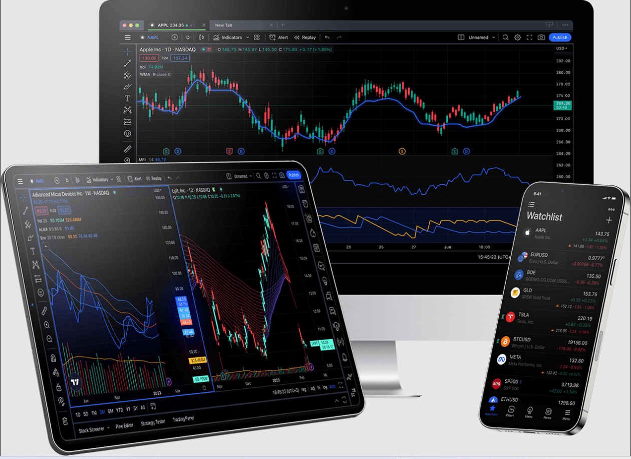 ActivTrades TradingView