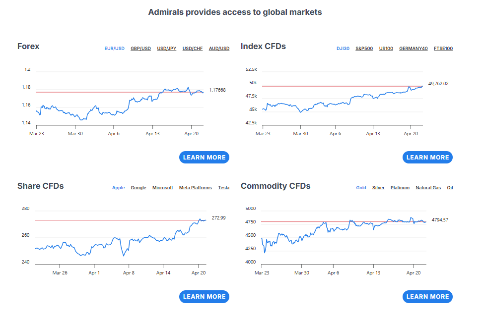 Admirals Produkte 2026 mit Forex, Krypto-CFDs, Index-CFDs, Aktien-CFDs, Rohstoffen, Aktien und ETFs