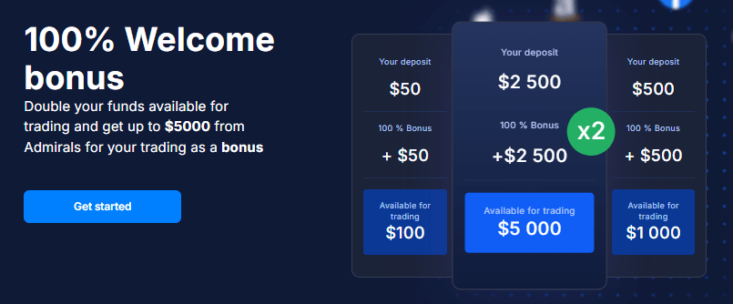 Admirals Welcome Bonus 2026 mit 100 Prozent Bonus bis 5000 USD
