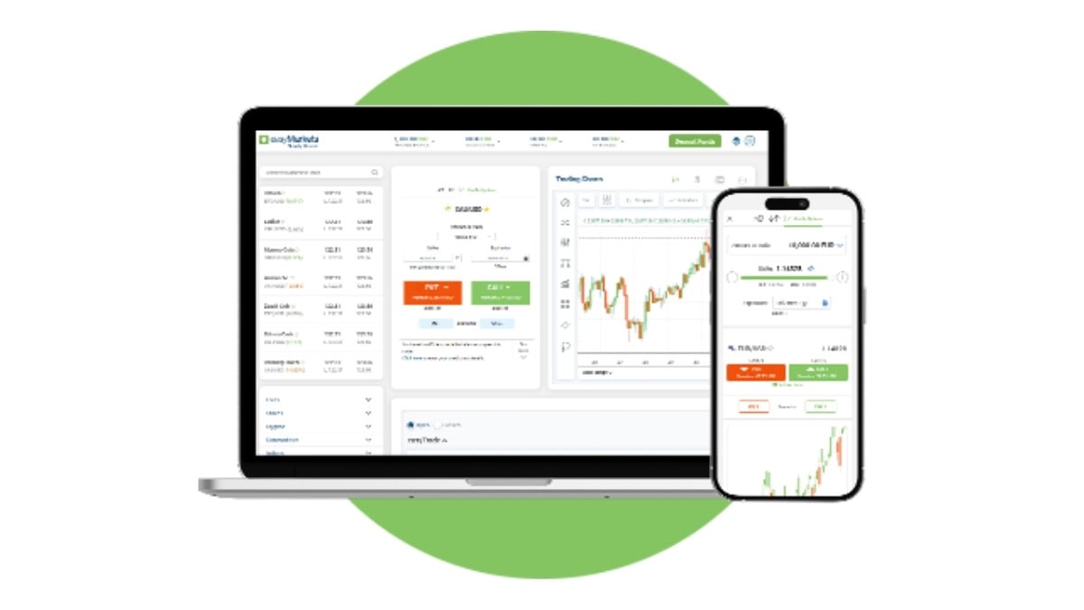 easyMarkets Optionen 2026 mit Vanilla-Optionen, Day Trades und Pending Orders