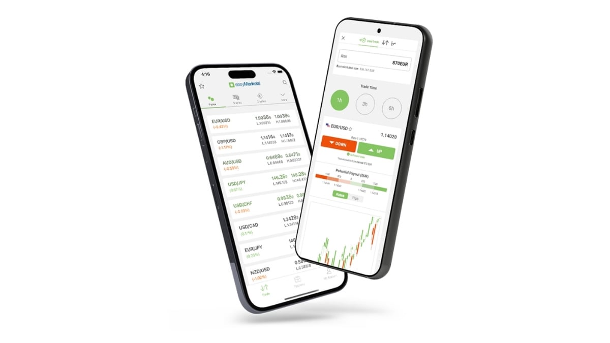easyMarkets Plattformen 2026 mit Webplattform, App, TradingView, MT4 und MT5