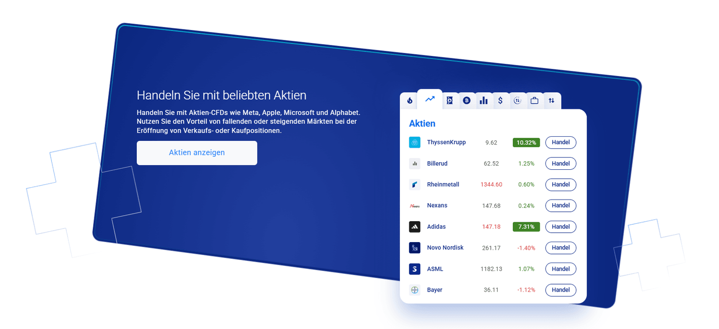 Plus500 Aktien-CFDs auf Apple, Microsoft, Meta und Alphabet
