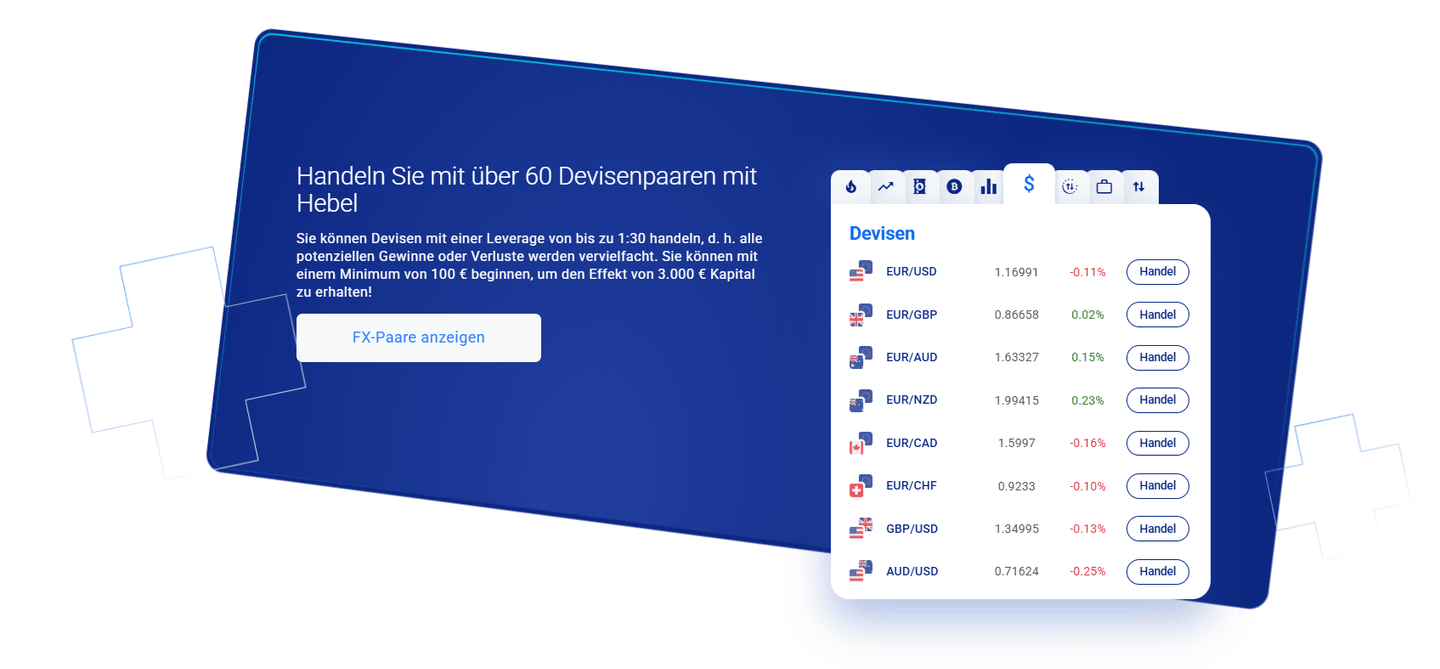 Plus500 Forex-CFDs mit EUR/USD, GBP/USD und über 60 Währungspaaren