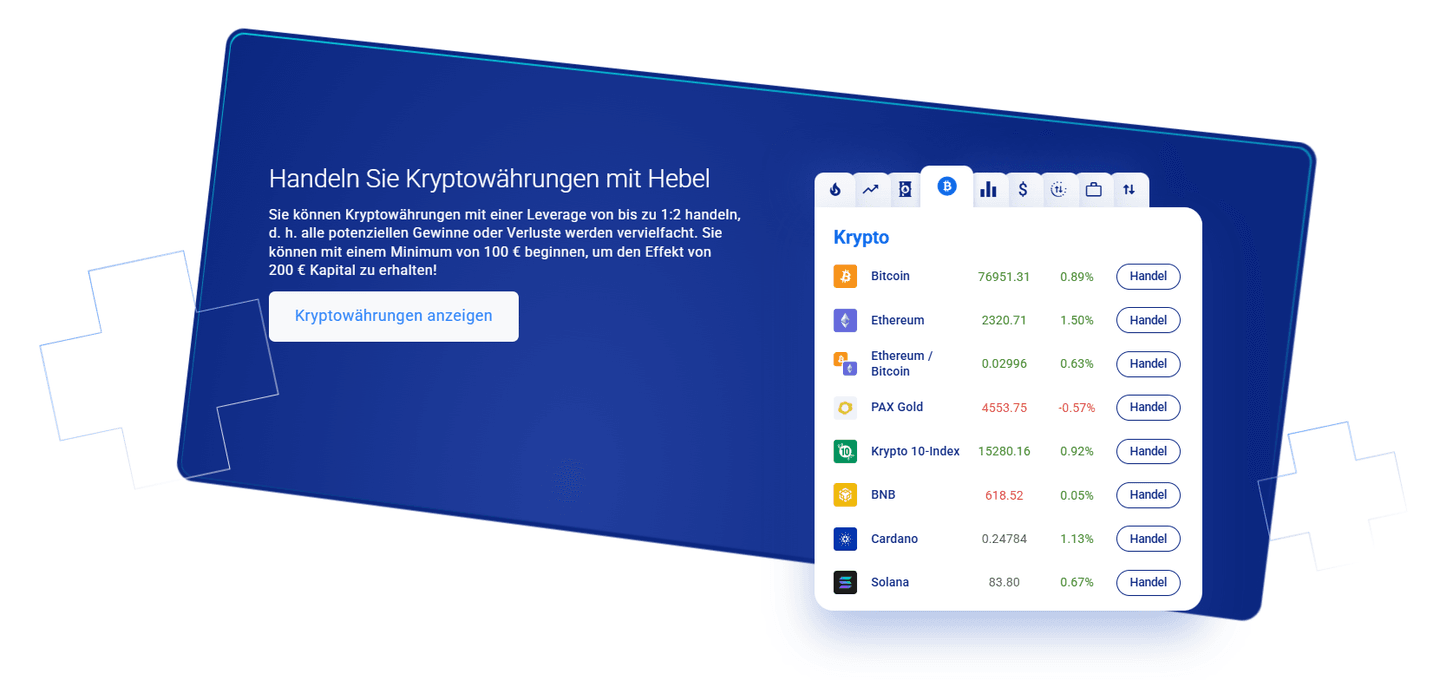 Plus500 Krypto-CFDs auf Bitcoin, Ethereum, Cardano und Polygon