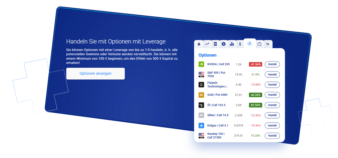 Plus500 Optionen-CFDs auf Deutschland 40, Öl und Meta