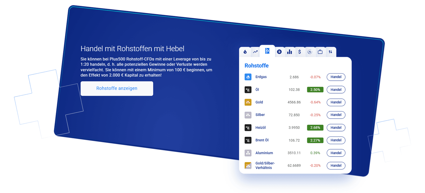 Plus500 Rohstoff-CFDs auf Gold, Öl und Silber