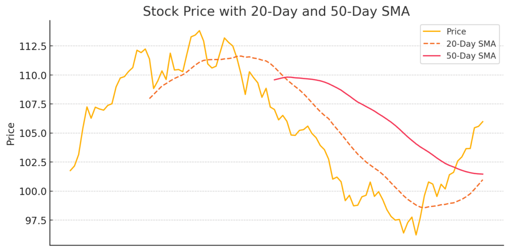 Öl-CFDs: Eine umfassende Anleitung für Investoren