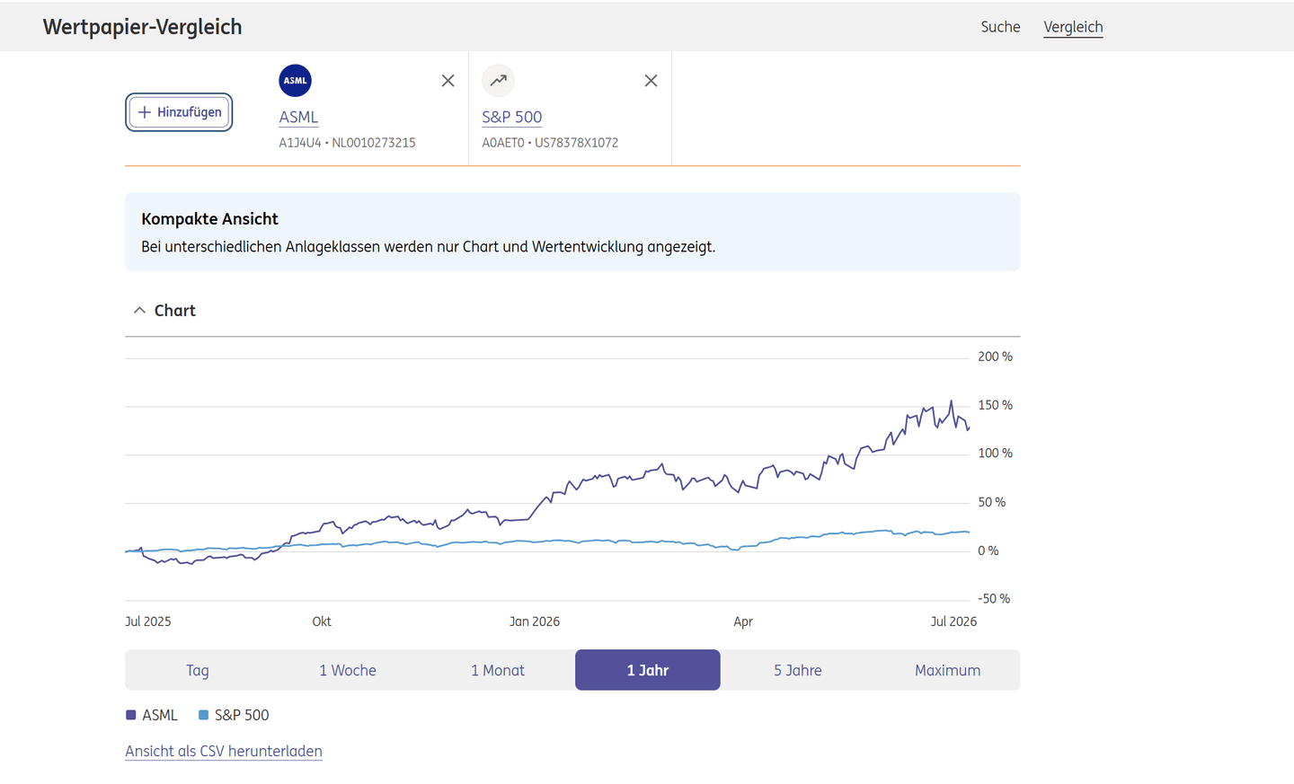 Wertpapiere mit ING-Watchlist miteinander vergleichen