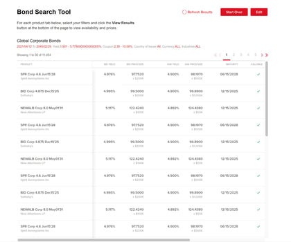 Interactive brokers Bonds