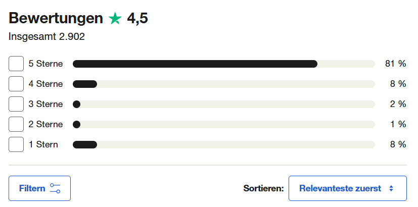 Nutzerbewertungen von Pepperstone auf Trustpilot