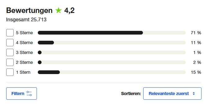 Bewertungen von Trade Republic auf Trustpilot