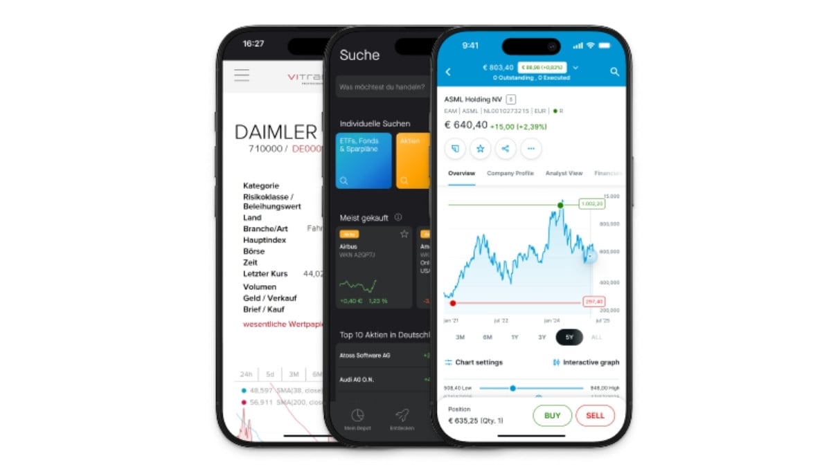 flatex next 2026 mit Handelsplatzvergleich, Watchlisten und Ordertypen