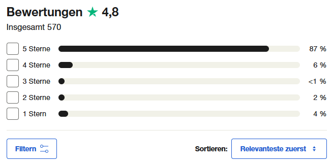 Lynx Broker Bewertungen bei Trustpilot.