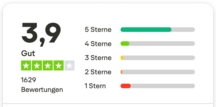 youhodler trustpilot bewertungen