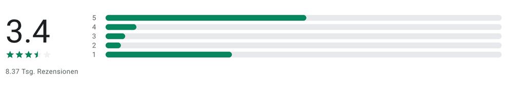 youhodler google play store bewertungen