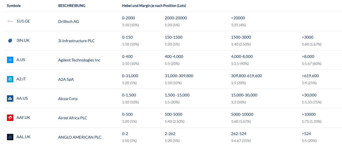 ActivTrades 2026 mit ActivTrader, MT4, MT5, TradingView und Professional-Hebel bis 400 zu 1