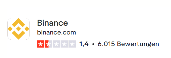 Binance Bewertungen auf Trustpilot
