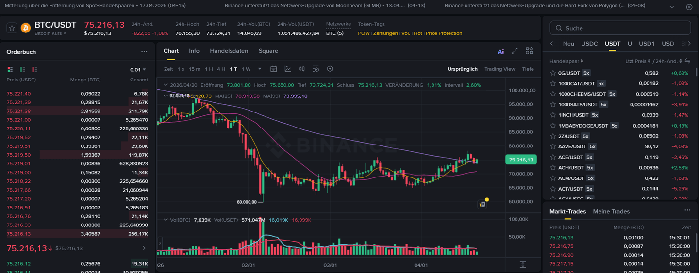 Handelsplattform von Binance