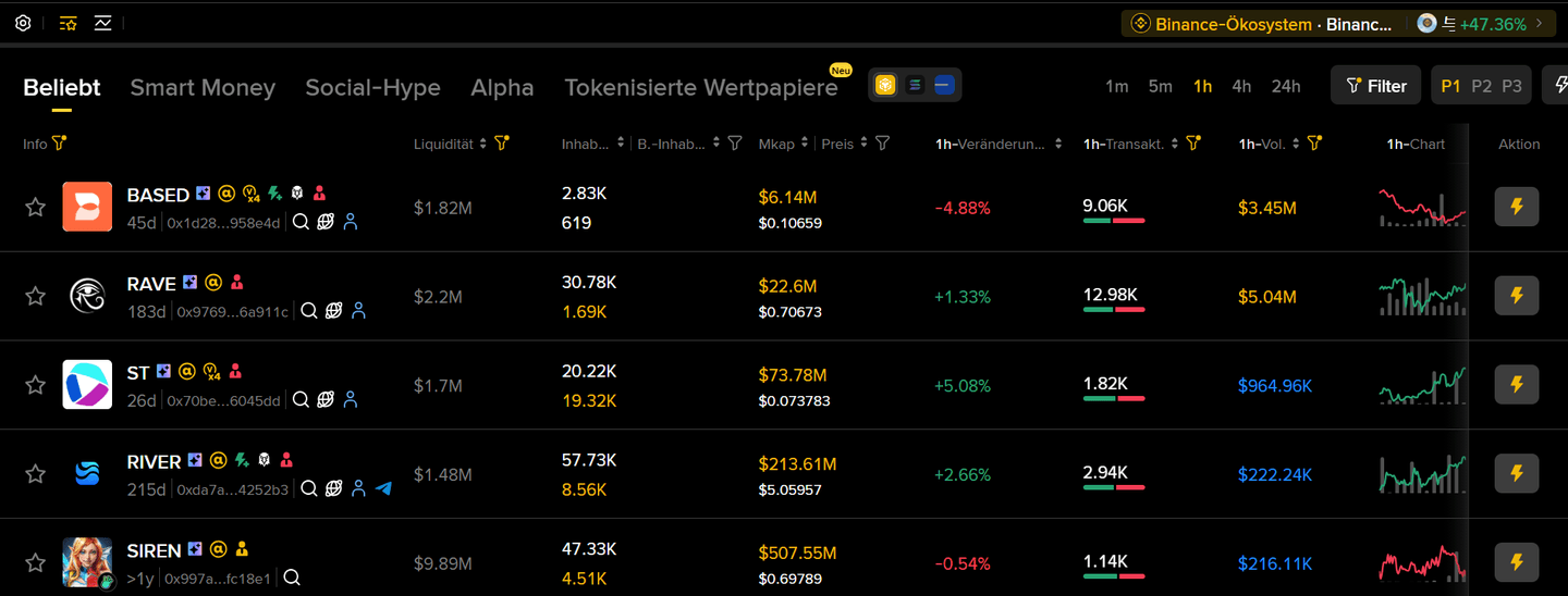 DEX und Alpha: Web3-Zugänge innerhalb des Binance-Ökosystems

