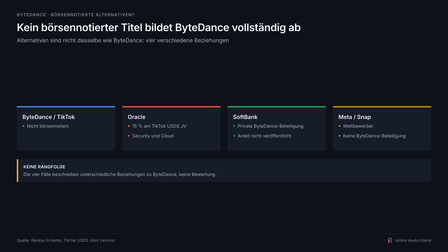 Börsennotierte Alternativen zu ByteDance: Oracle, SoftBank, Meta und Snap