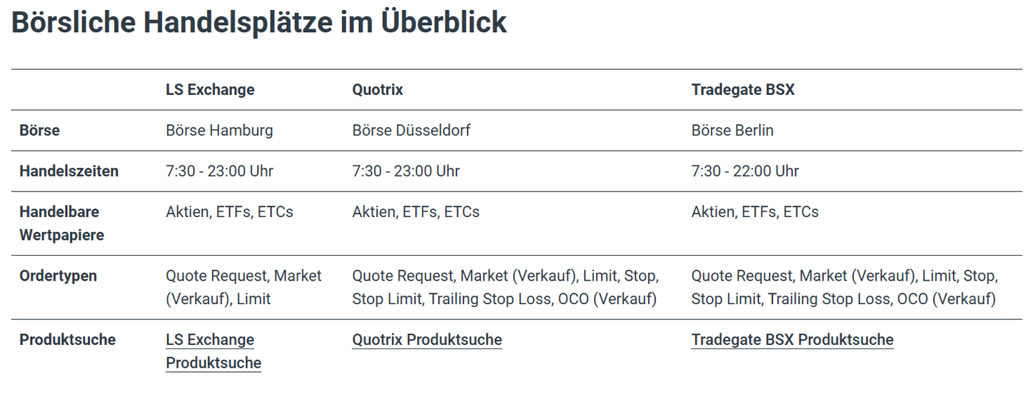  justTRADE Aktienhandel 2026 mit mehr als 10000 nationalen und internationalen Aktien