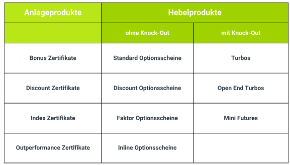  justTRADE Derivate 2026 mit 1,75 Millionen Zertifikaten und Optionsscheinen