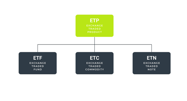 justTRADE ETFs und Rohstoff-ETCs 2026 mit mehr als 1800 Produkten
