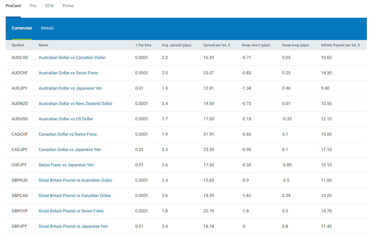 Komissionen Roboforex