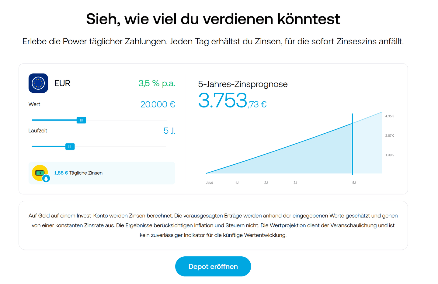Trading 212 zahlt 3,5 % Zinsen p.a. täglich