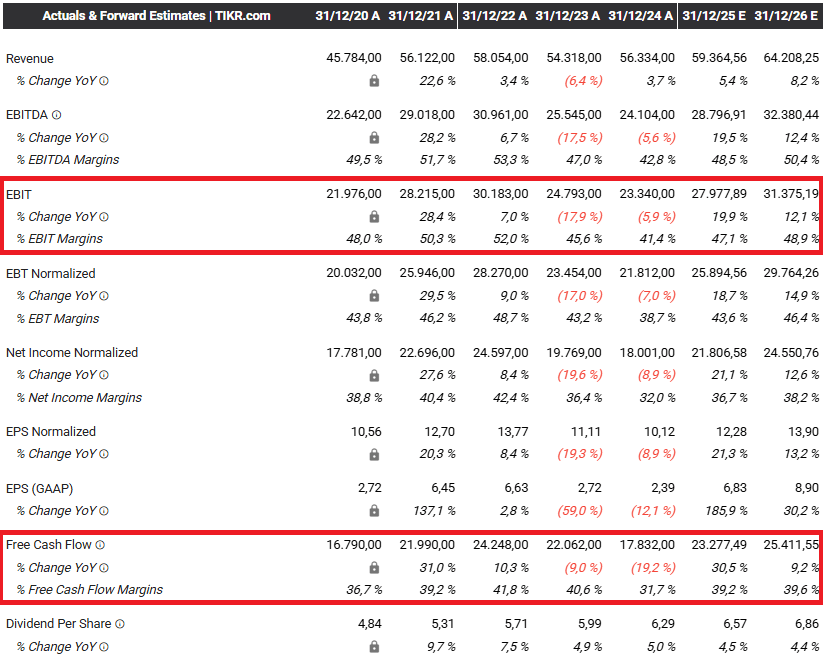 Finanzielle Ergebnisse und Prognosen von AbbVie (ABBV).