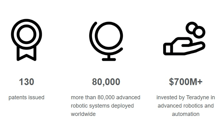Teradyne: Unternehmen und Expansionsprojekte