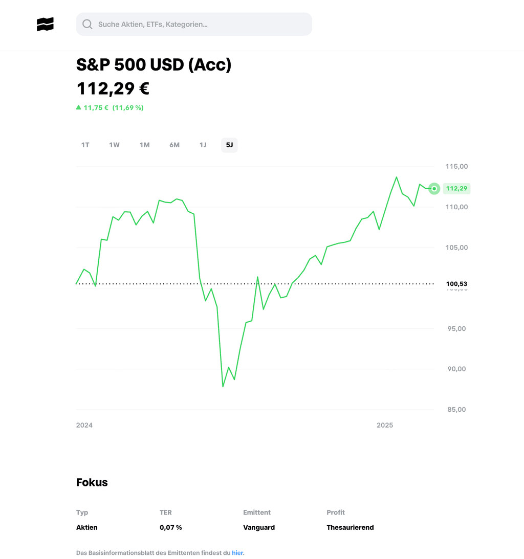 Analyse des ETF S&P 500 USD bei Trade Republic